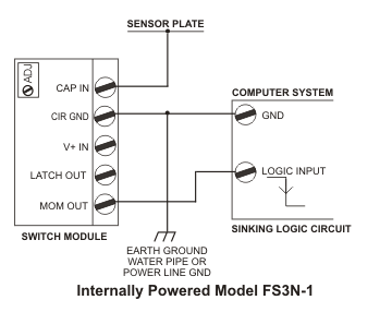 Faraday Switch, Model FS3N, Internally Powered, Sinking Logic Circuit