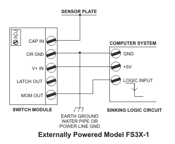 FS3X-1 Faraday Switch Connention with Sinking Logic Circuit